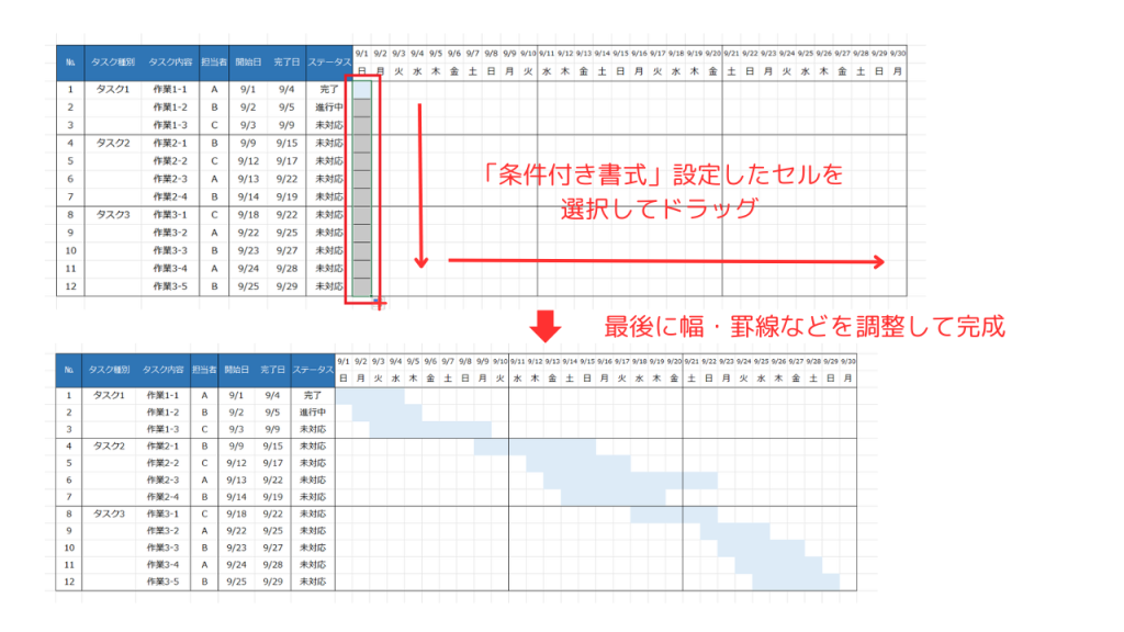 条件付き書式の使い方