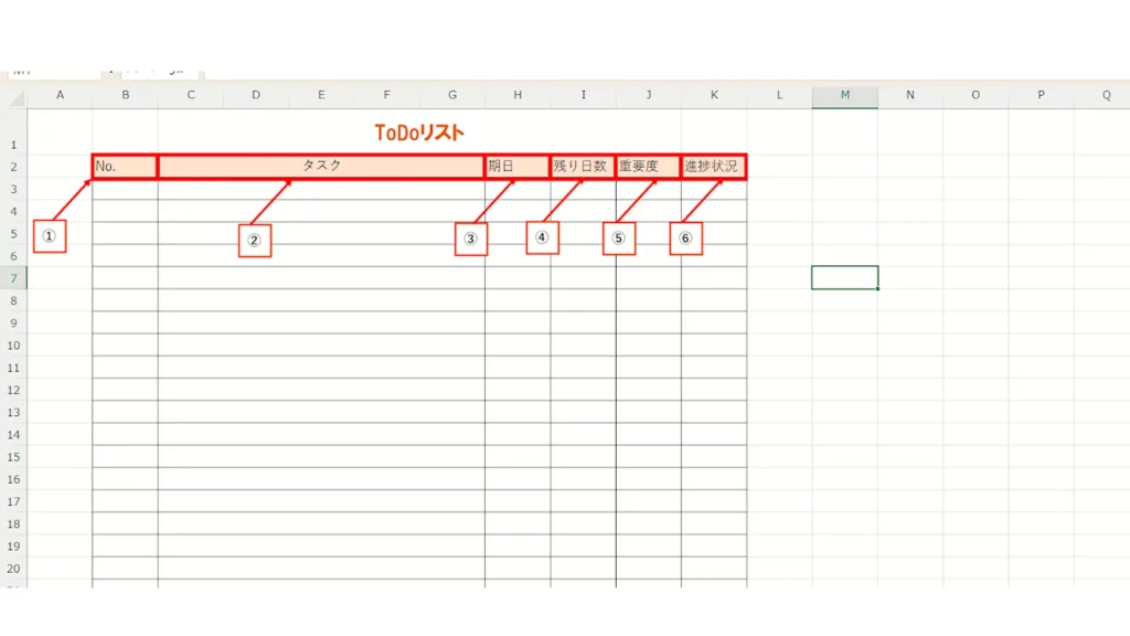 TODOリストの項目