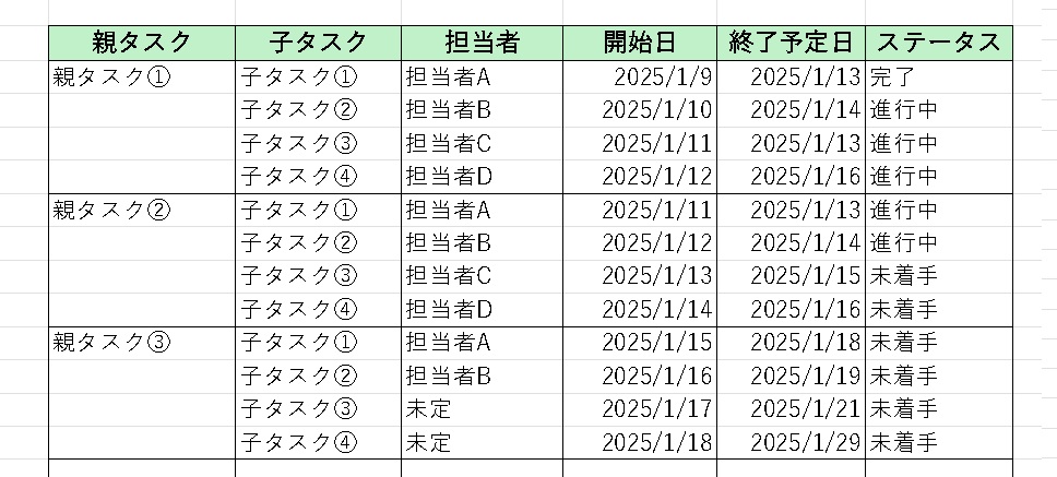 ステータスを入力する