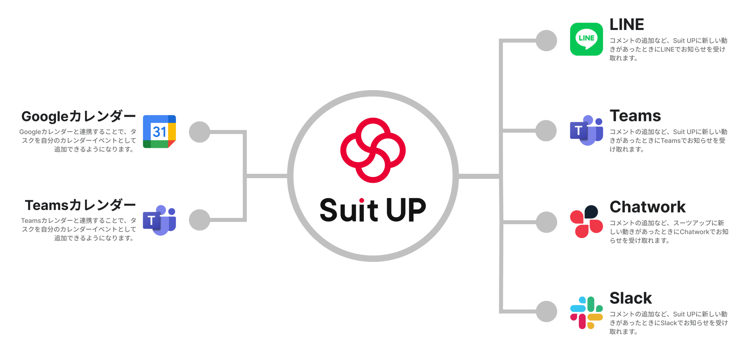 コミュニケーションツールとの連携