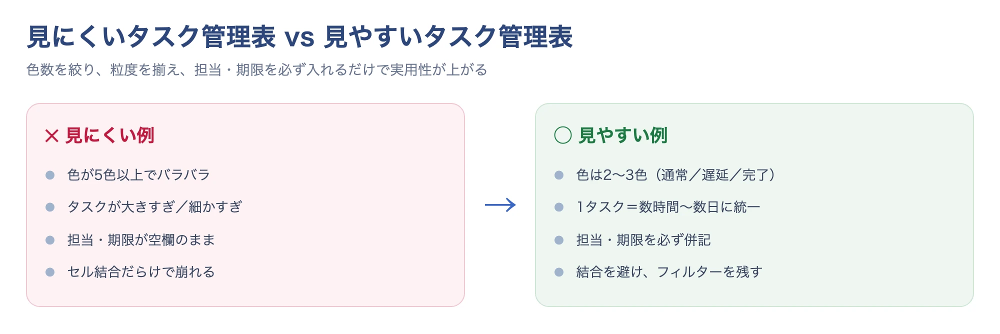 見にくいタスク管理表と見やすいタスク管理表の比較図