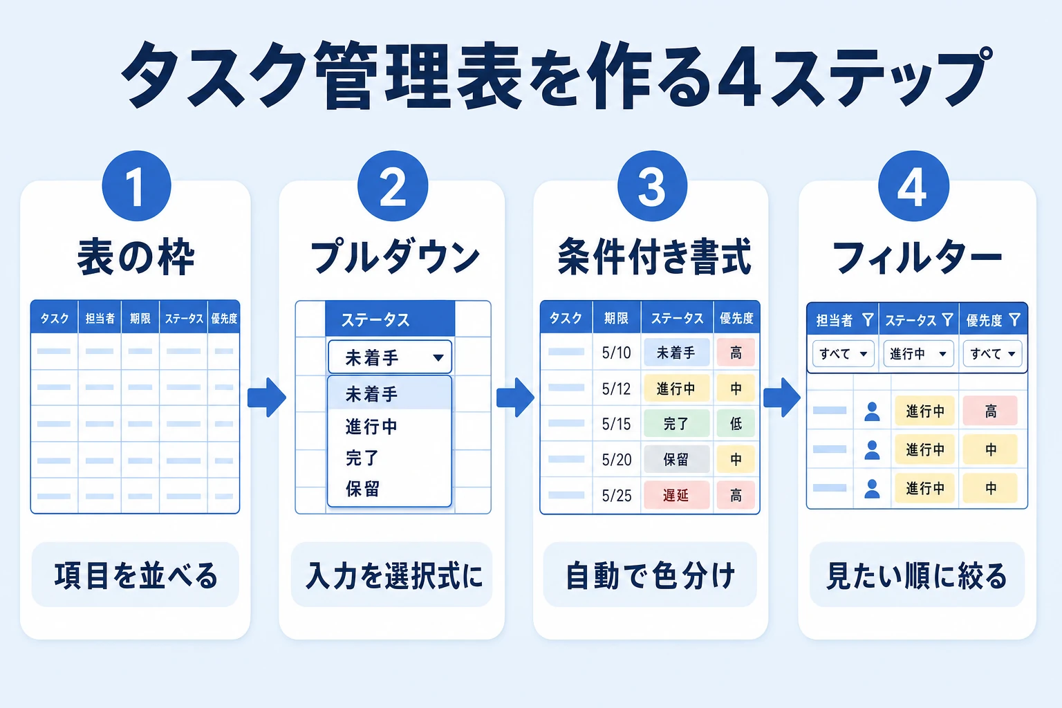 エクセルでタスク管理表を作る基本手順のイメージ