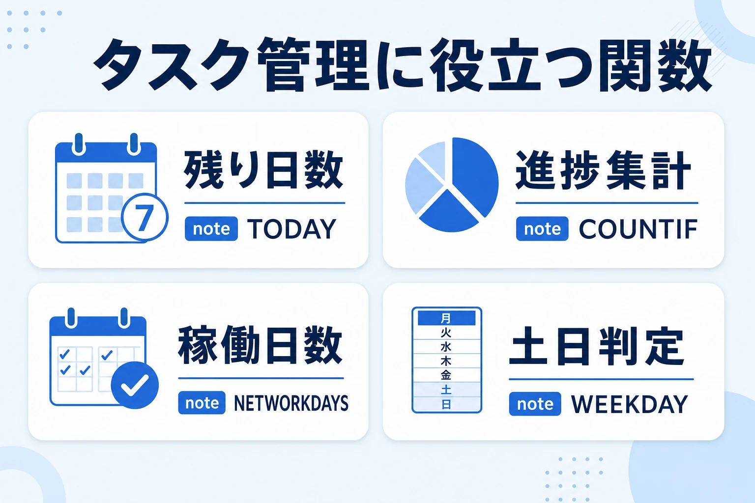 タスク管理で使う便利な関数のイメージ