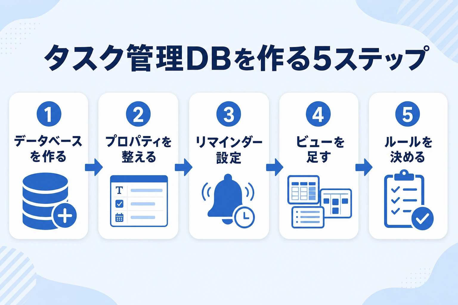 Notionでタスク管理データベースを作る5ステップ：データベース作成→プロパティ設定→リマインダー→ビュー追加→運用ルール