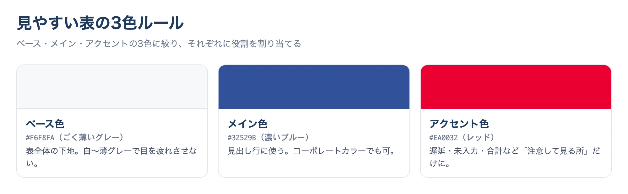 見やすい表の3色ルール(ベース・メイン・アクセント)の配色図