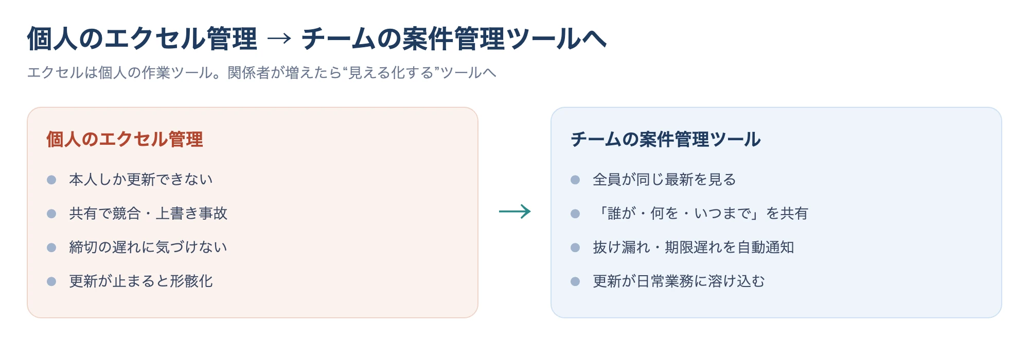 エクセルの個人管理とチームの案件管理ツールの違い