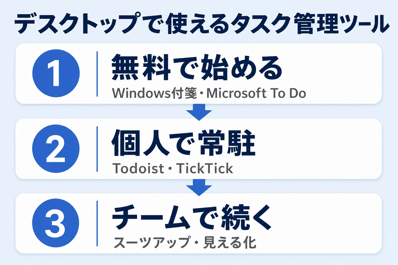 デスクトップで使えるタスク管理ツールの選び方の全体像