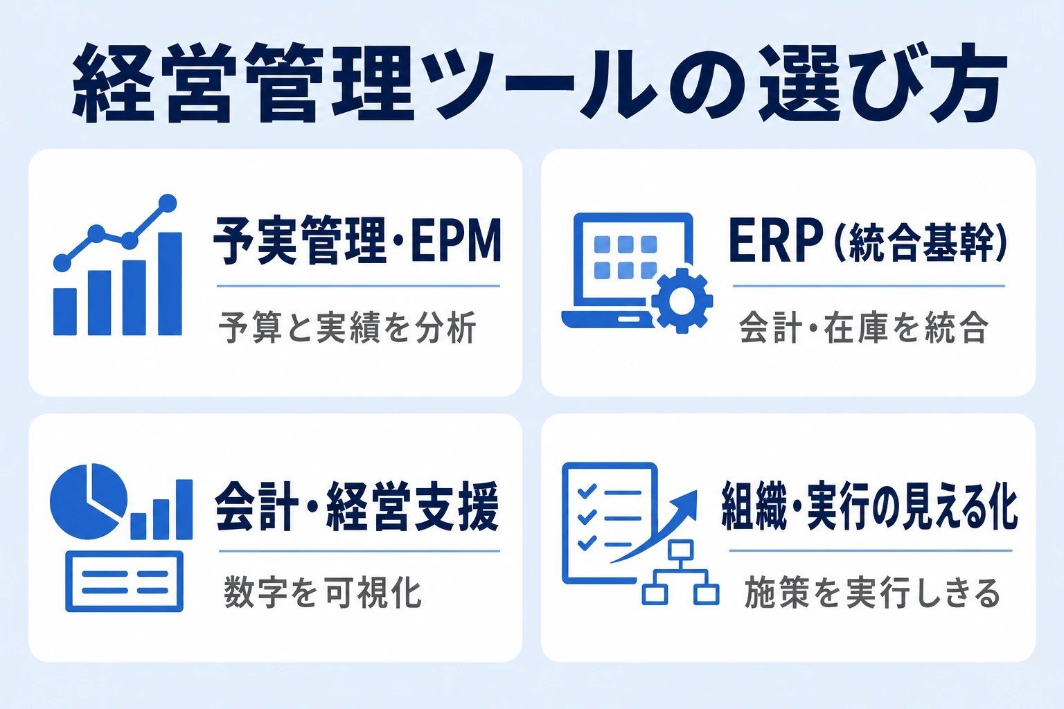 経営管理ツールの種類と選び方を示すイメージ図