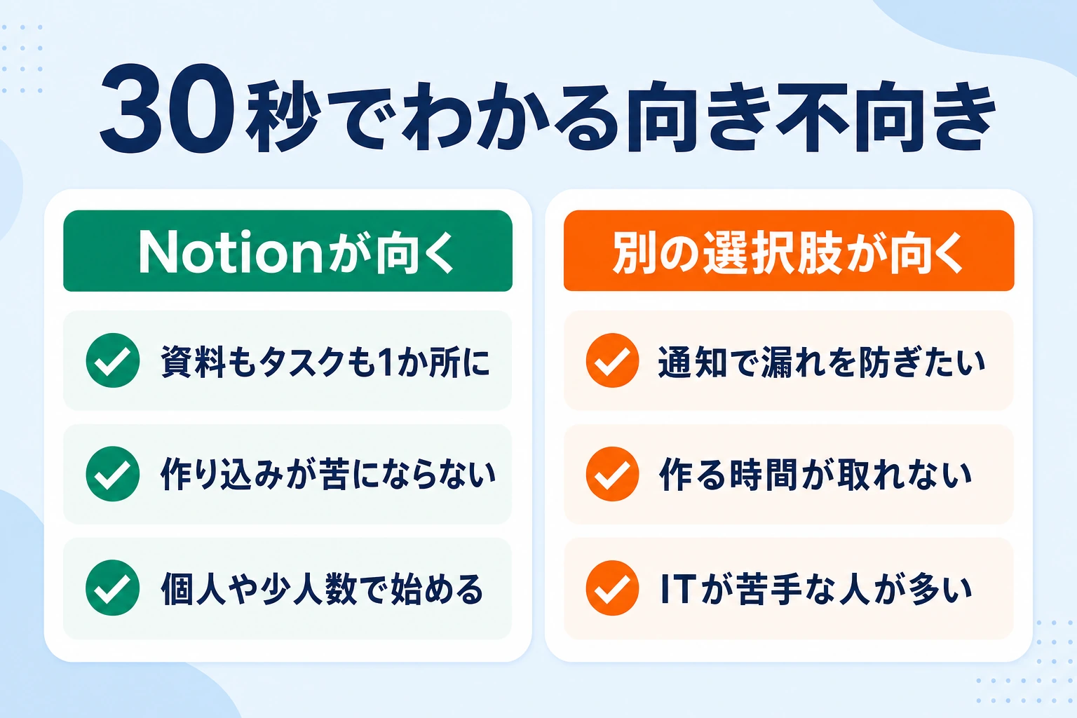 Notionのタスク管理の向き不向き30秒判定：3つずつのチェックで自分のチームがどちら側かわかる