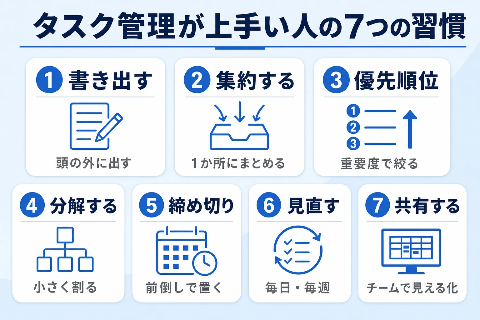タスク管理が上手い人に共通する7つの習慣の早見図