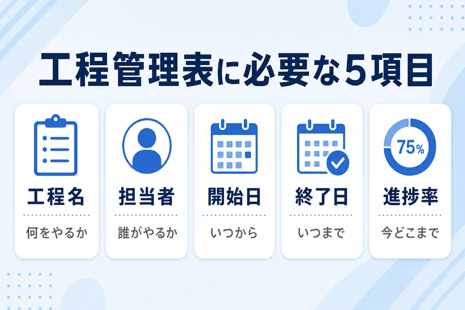 エクセル工程管理の4ステップ(工程の洗い出し・工程表づくり・進捗の見える化・遅れへの対応)を示した図