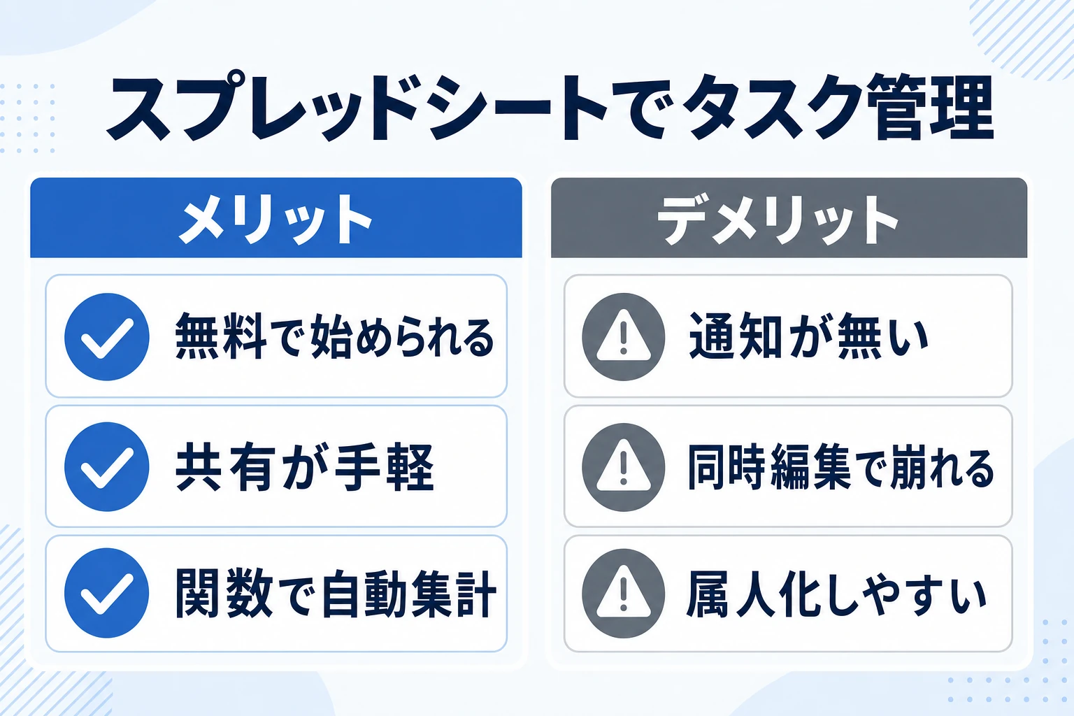 スプレッドシートでタスク管理をするイメージ（タスク・担当・期限・ステータスを並べた表）