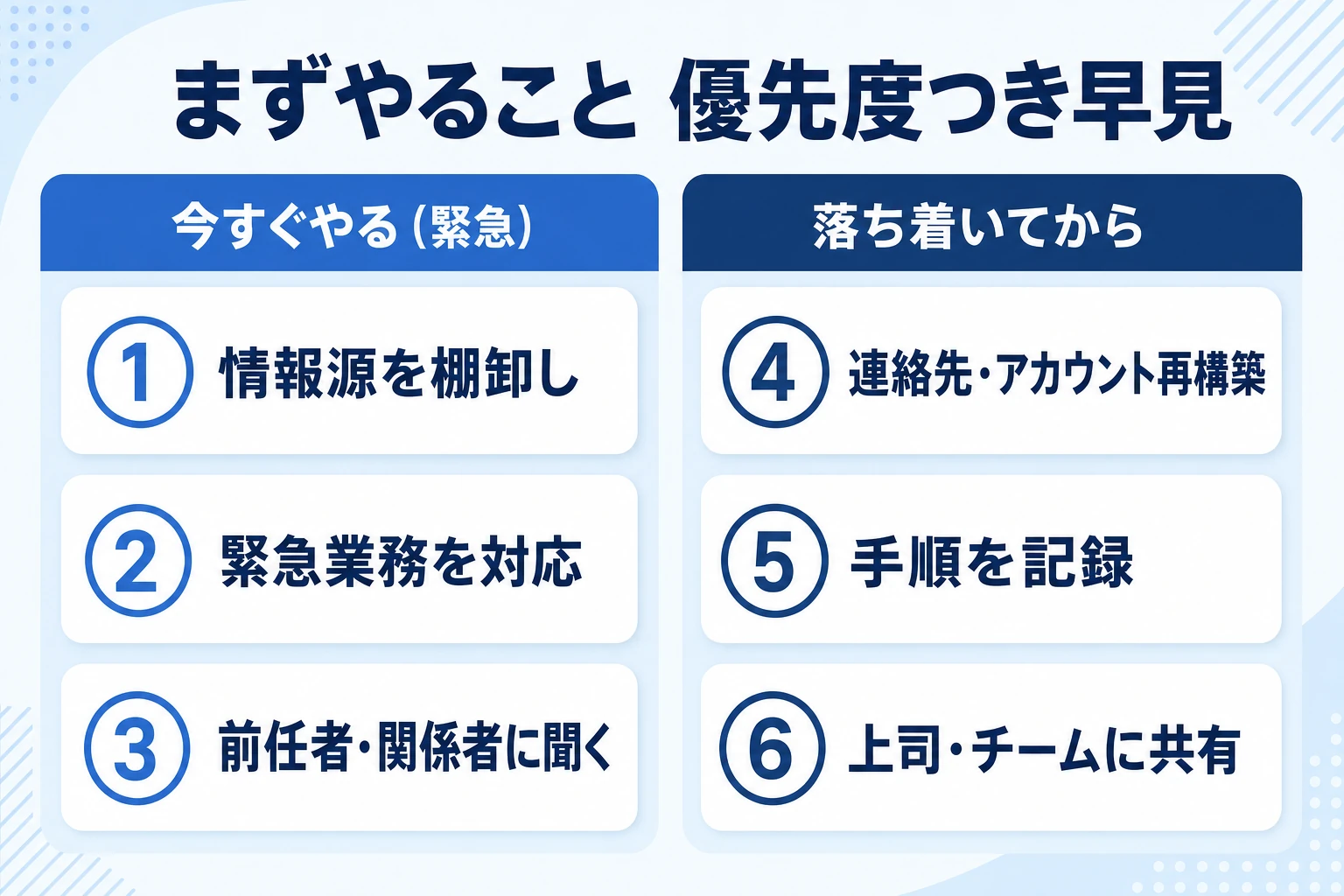 引き継ぎ資料がないときの対処を優先度順にまとめた早見図