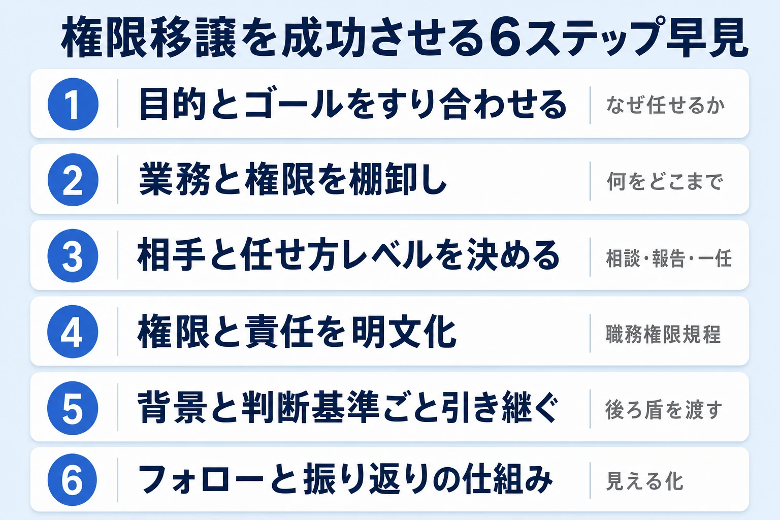 権限移譲を成功させる6ステップの早見図