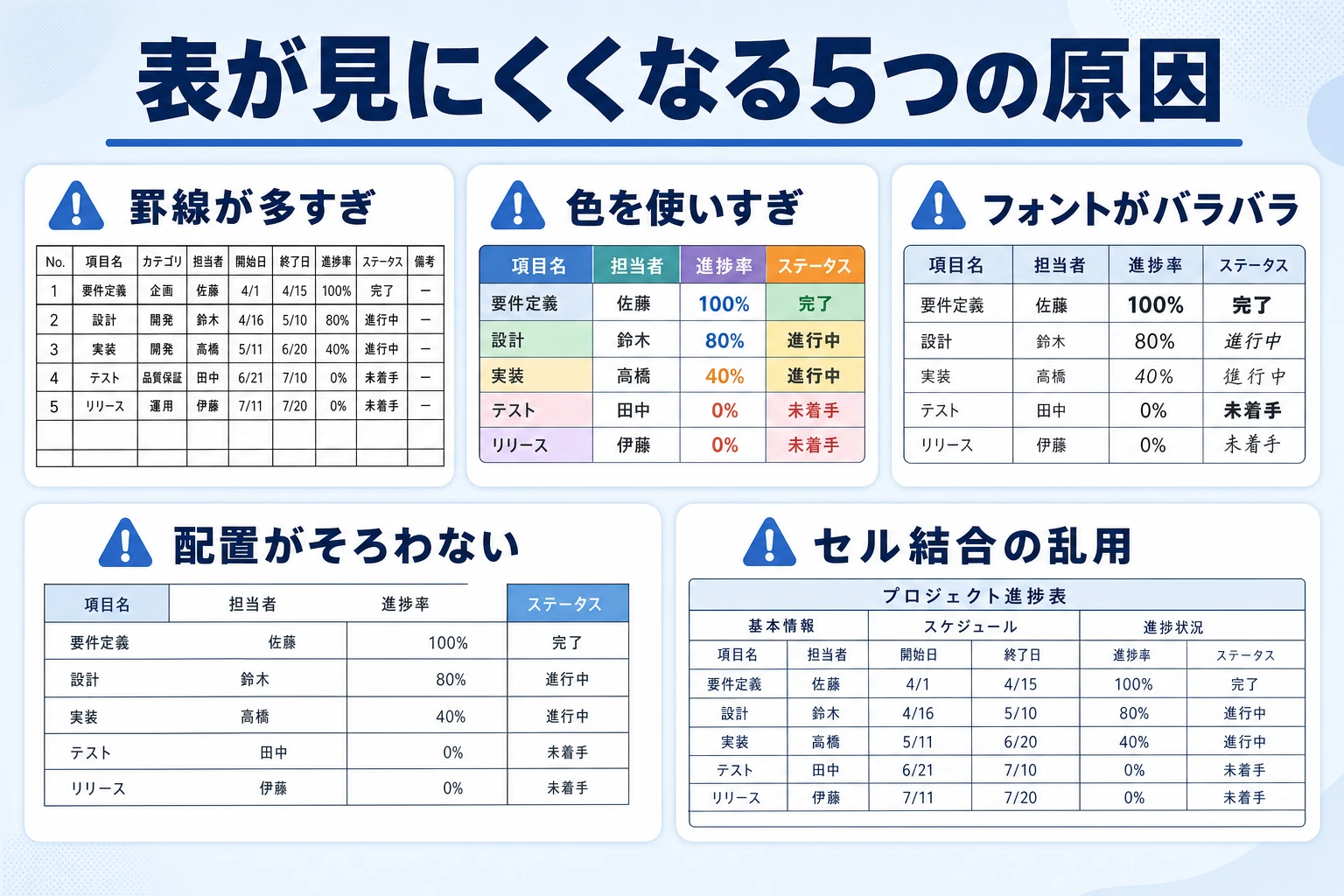 見にくい表になりがちな5つの原因を整理した図