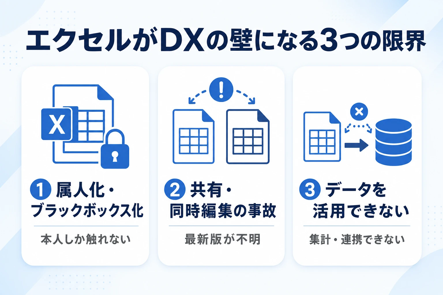 エクセル業務がDXの壁になる3つの限界を示す図