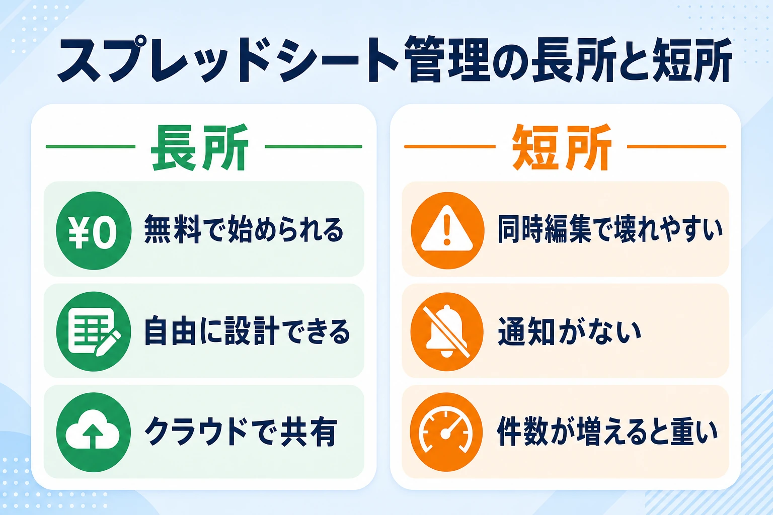 スプレッドシートでプロジェクト管理するメリットとデメリットの早見
