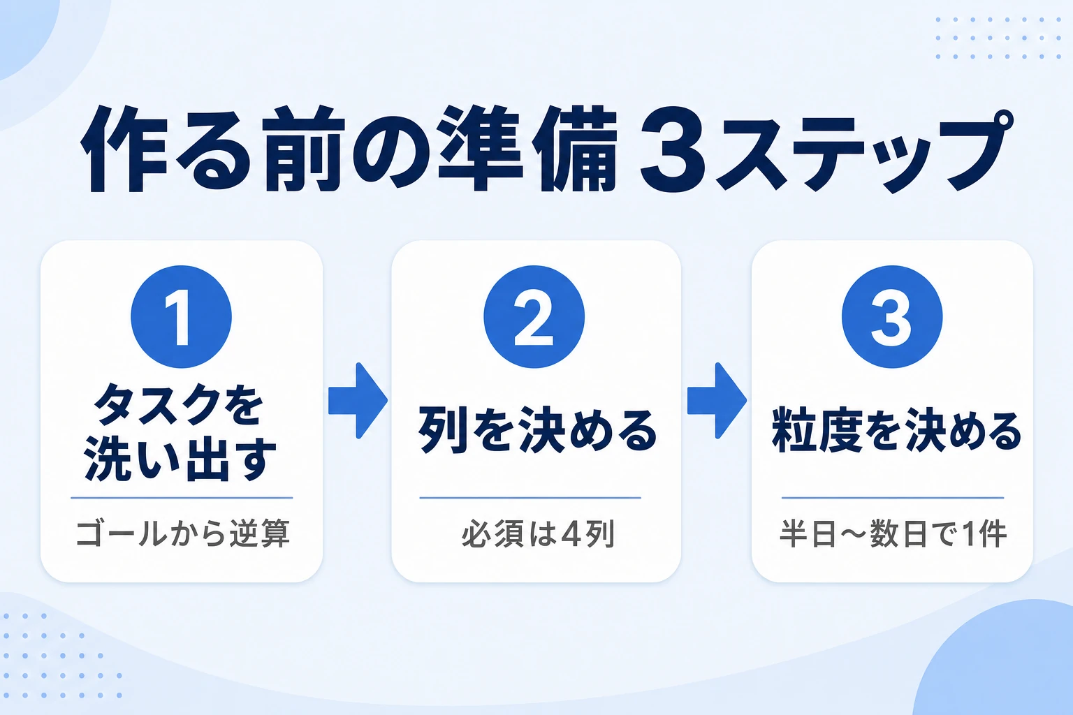 タスク管理表の準備（タスクの洗い出しと列設計）のイメージ図