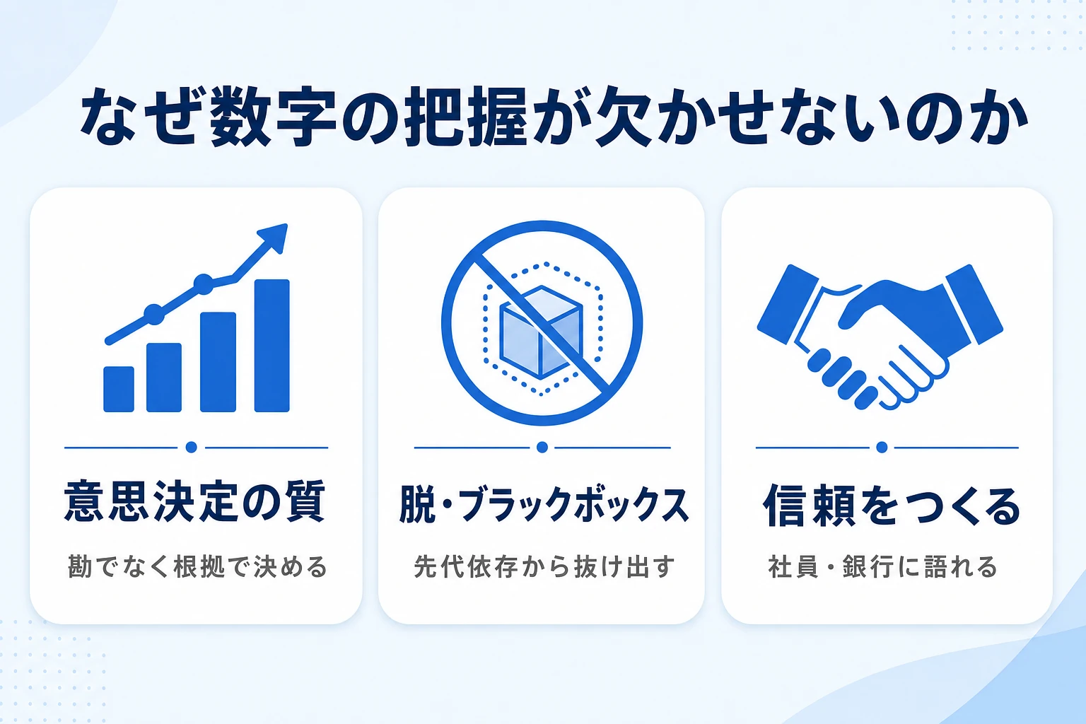 後継者にとって数字の把握がなぜ重要かを示すイメージ図