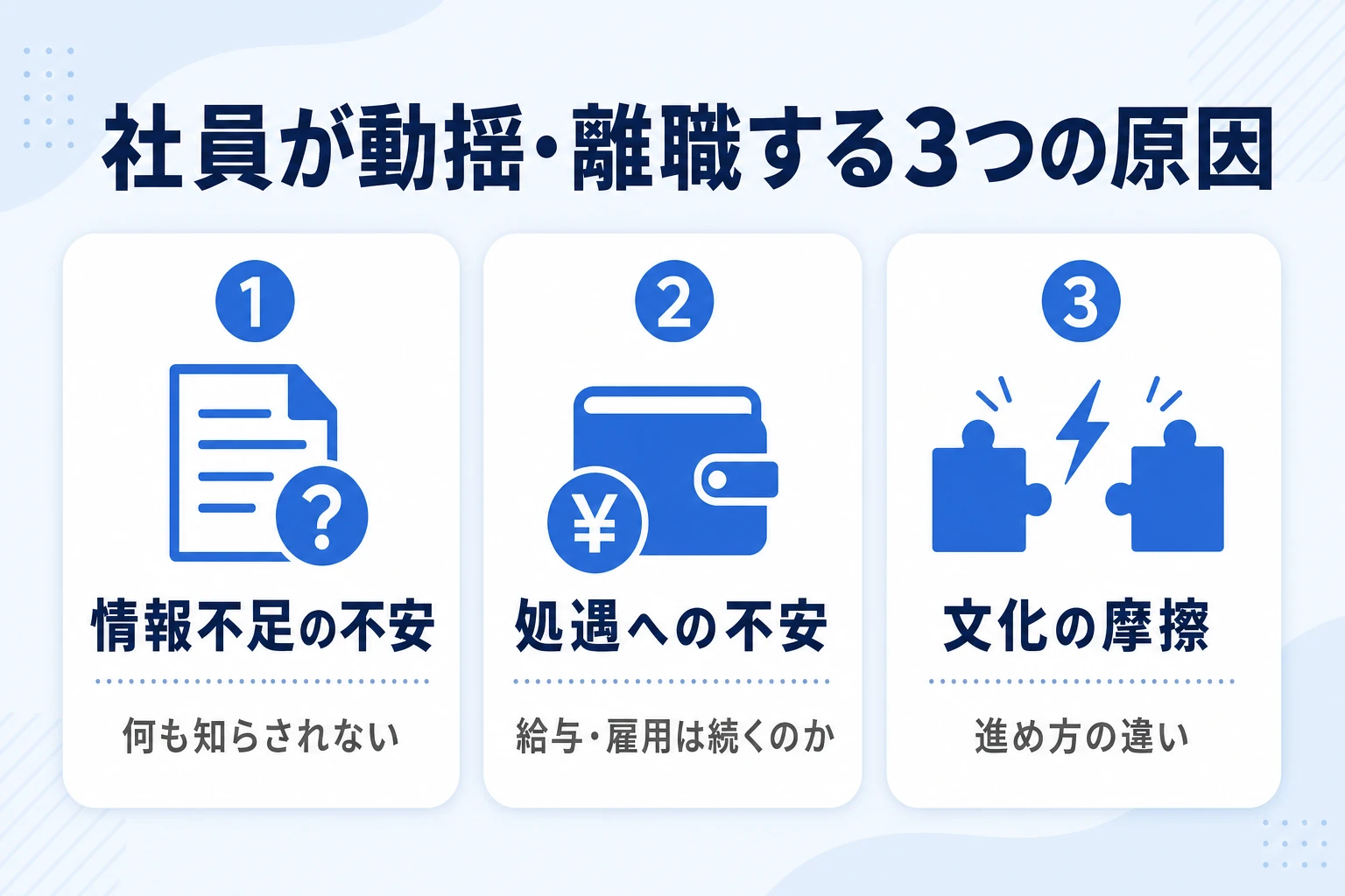 買収後に社員が不安を感じ離職につながる主な原因を分解した図