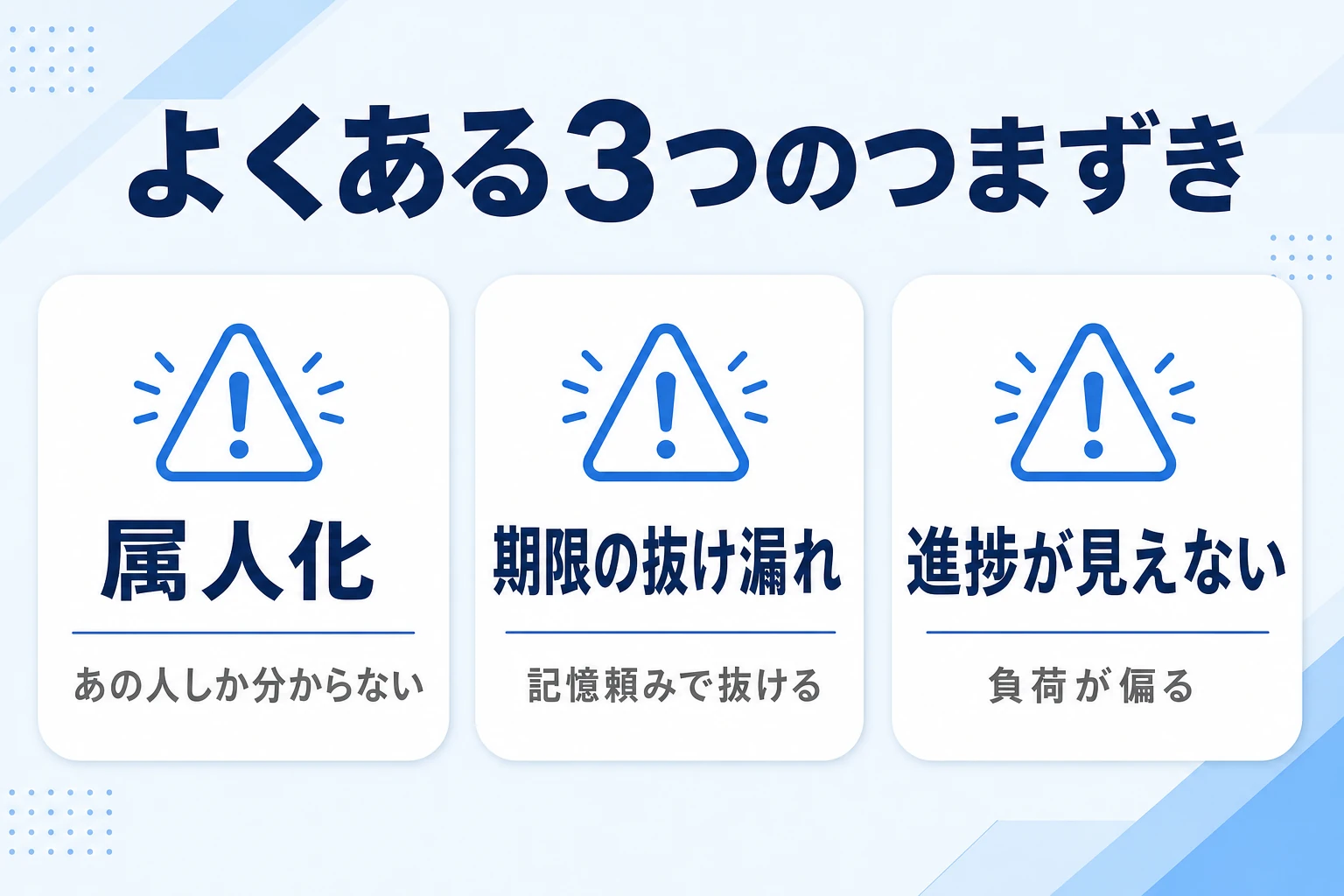 会計事務所のタスク管理でよくある3つの失敗パターンを示した図