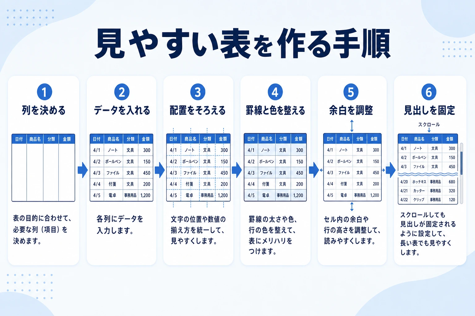 見やすい表を作る手順のステップフロー図