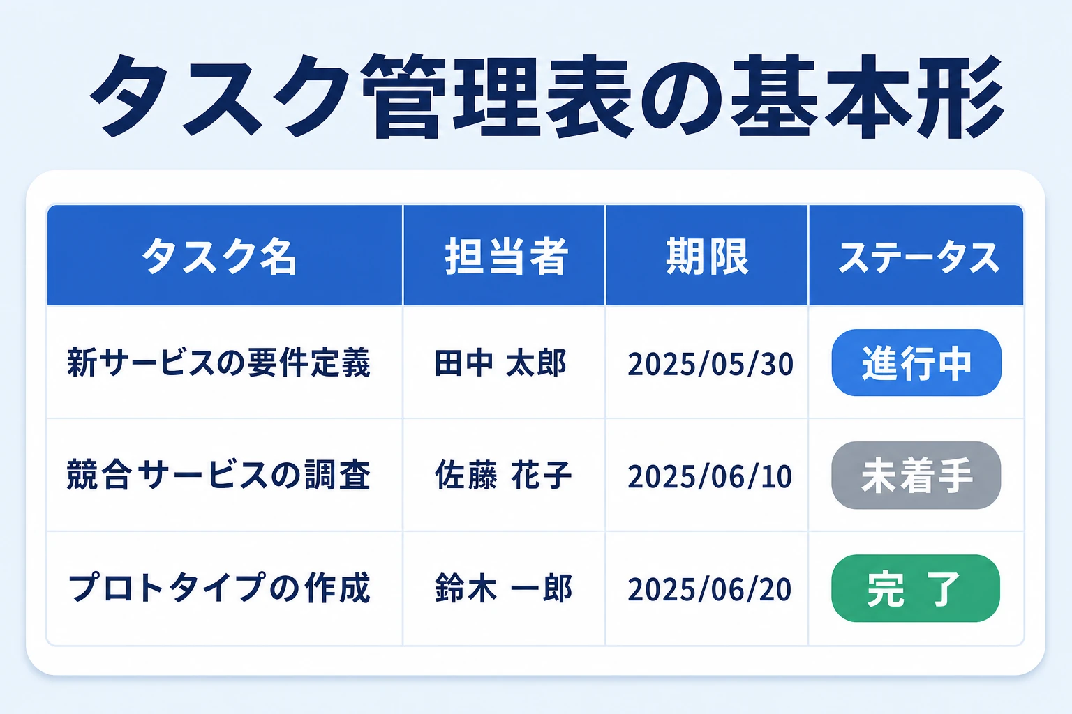 スプレッドシートでタスク管理表を作る手順の全体像