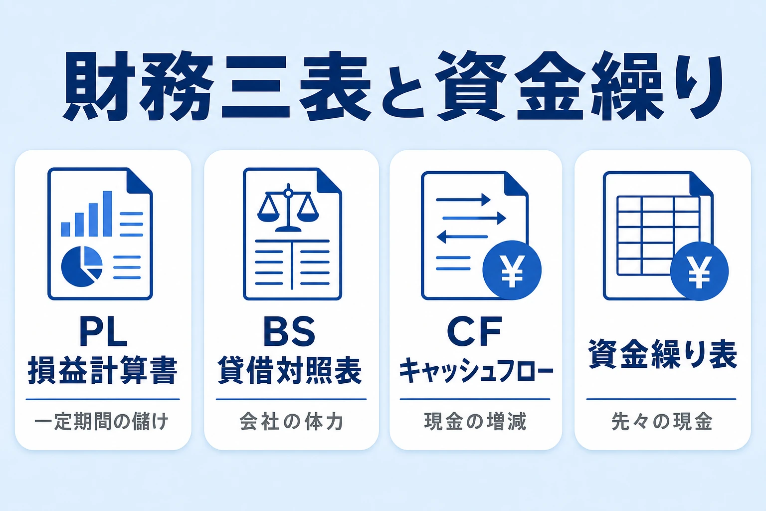 財務三表と資金繰り表の役割を示すイメージ図