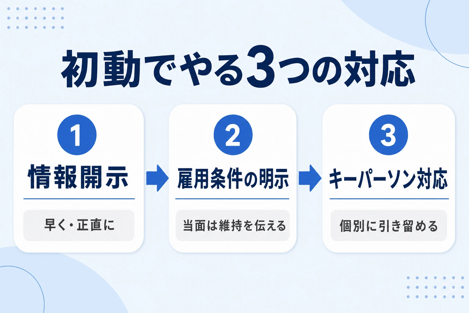 買収直後にやるべき初動対応3つを優先度順に並べた図
