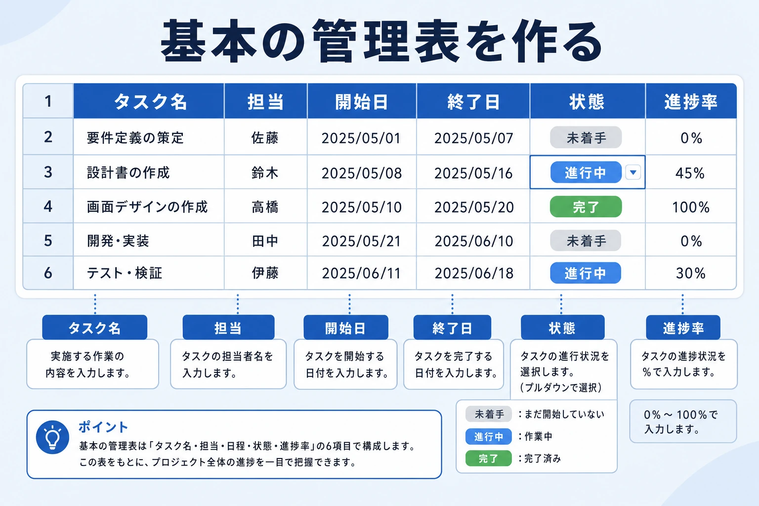スプレッドシートでプロジェクト管理表を作る手順