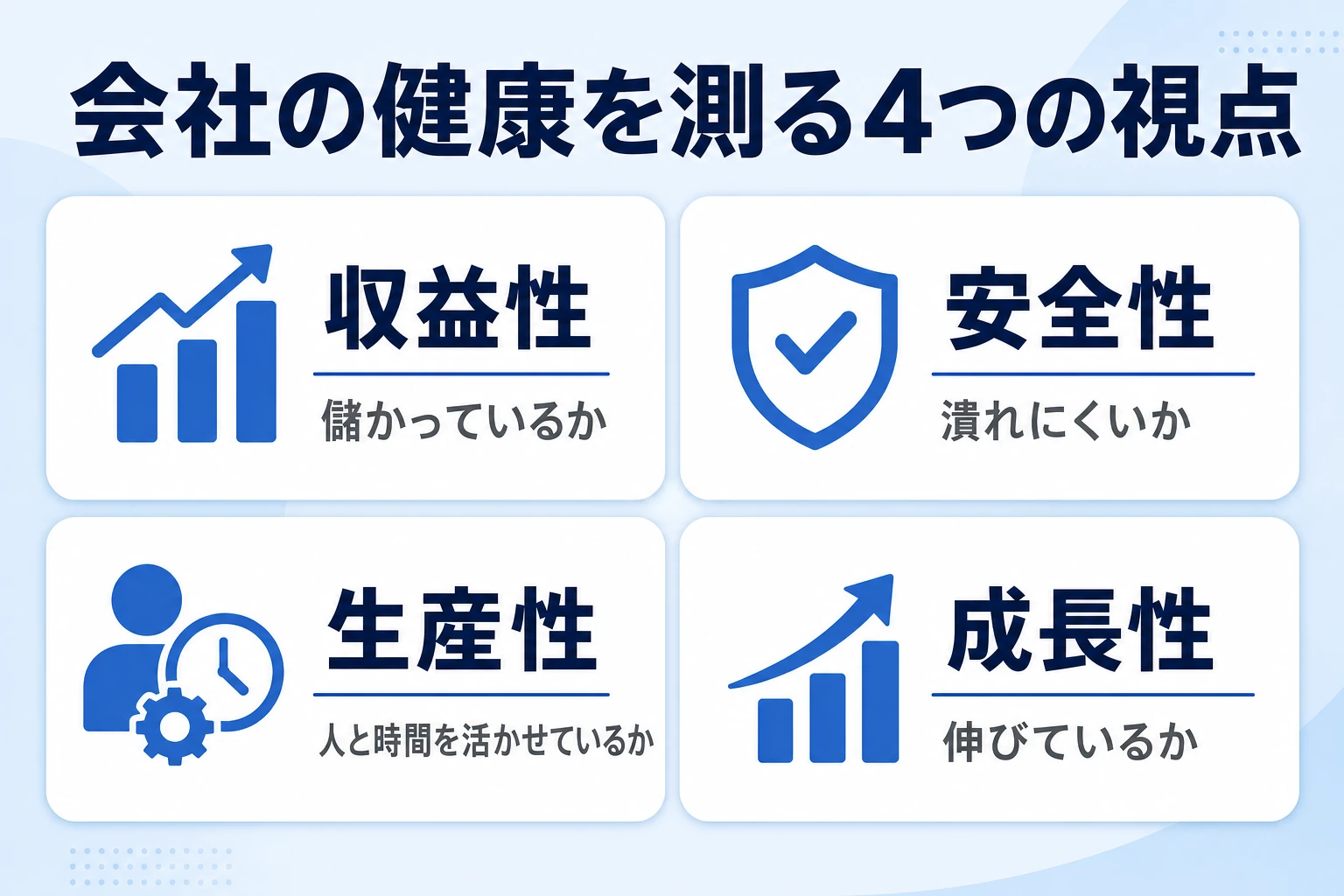 収益性・安全性・生産性・成長性の4つの視点で会社を診断するイメージ図