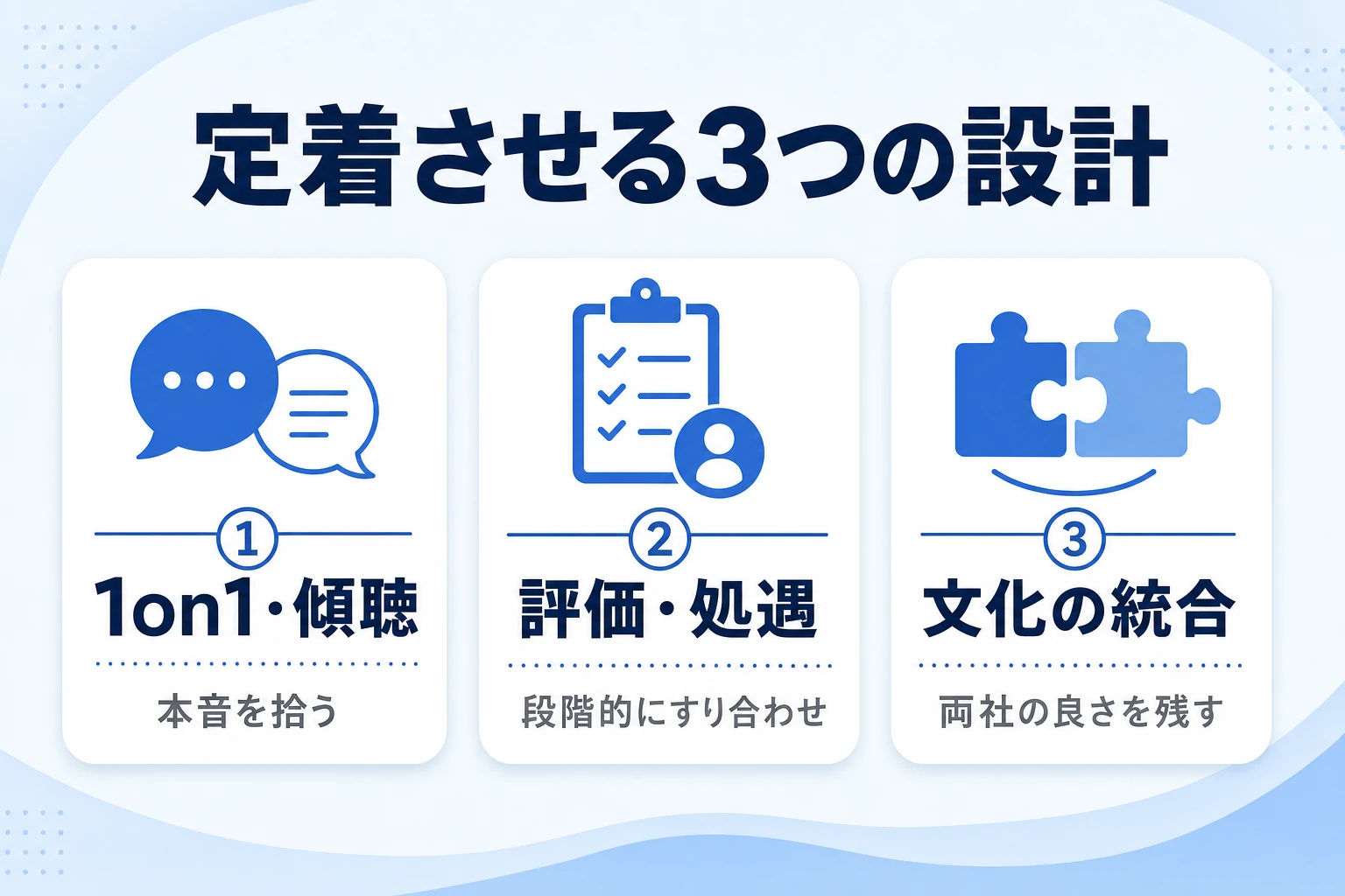 買収後に社員を定着させるための対話・評価・文化統合の打ち手を並べた図