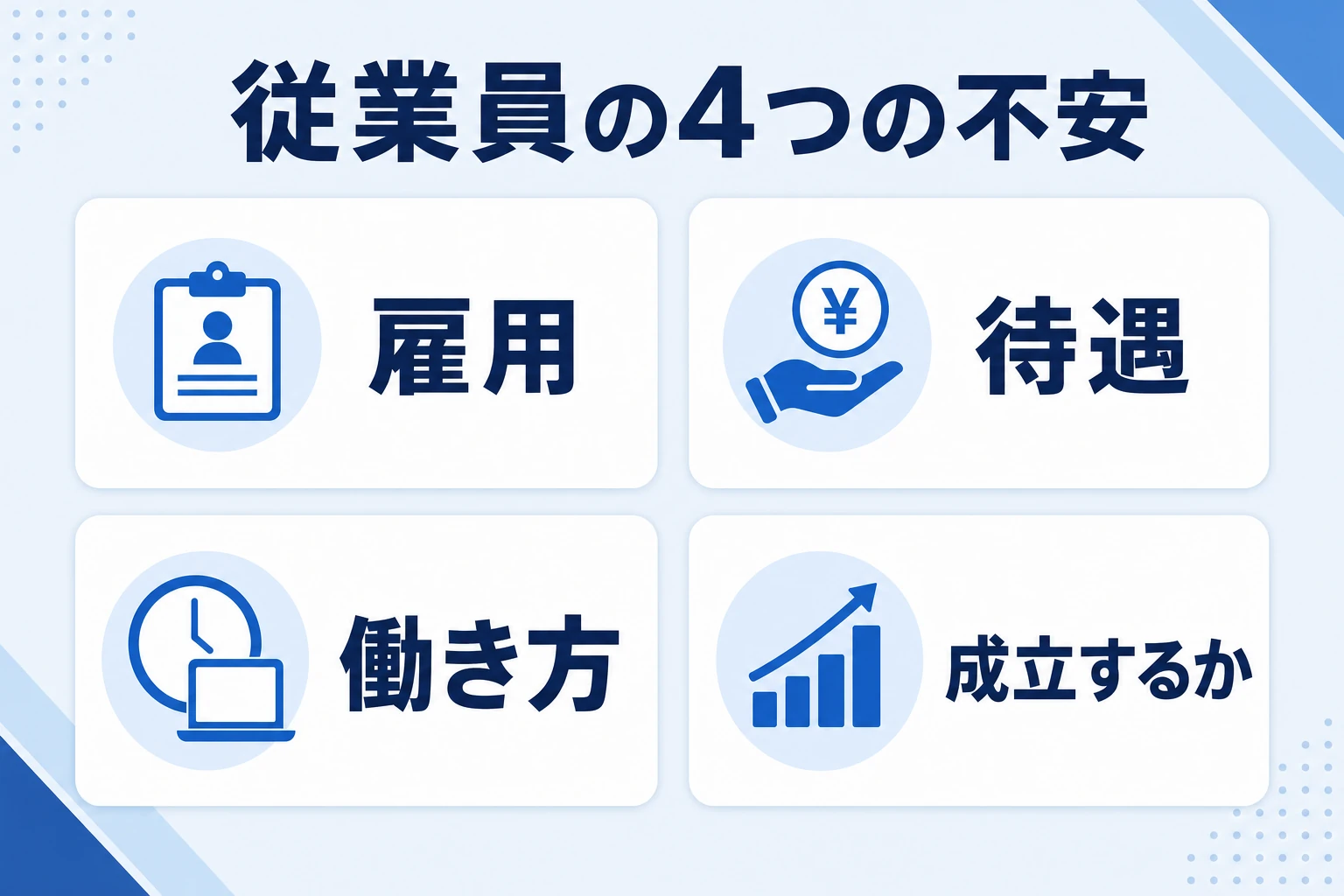 従業員が抱く雇用・待遇・働き方・成立可否という4つの不安と、それぞれへの答え方を示した図