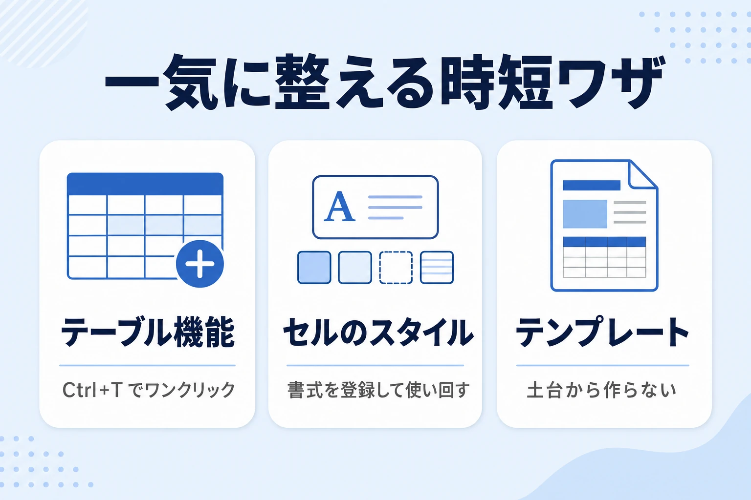 テーブル機能とテンプレートで表を一気に整える時短の図