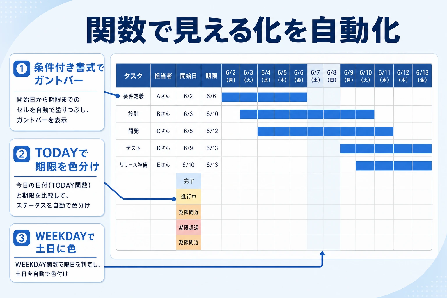 条件付き書式と関数でガント・期限・進捗を自動で見える化する