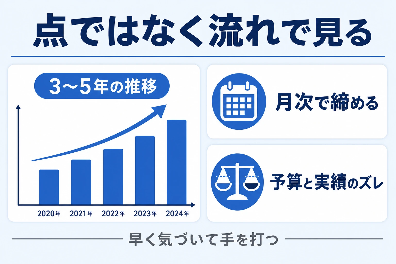 数字を単年ではなく数年の推移と月次で流れとして見るイメージ図