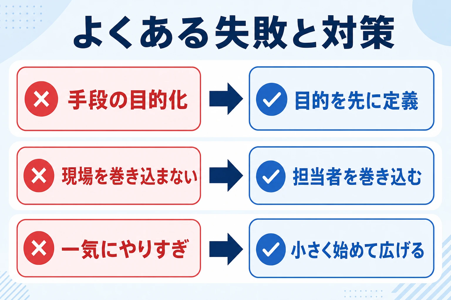 エクセルDXでよくある3つの失敗と対策を示す図