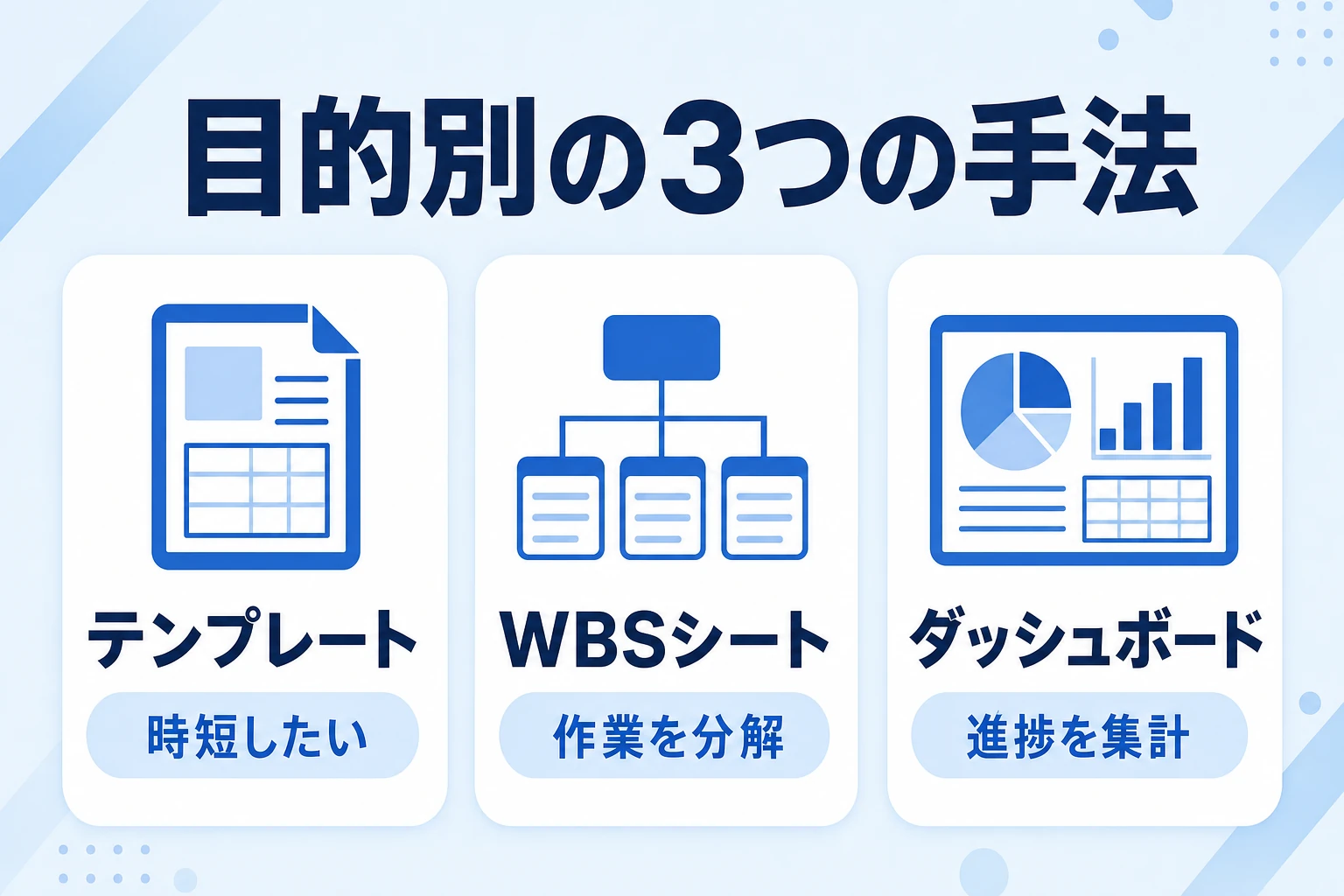 テンプレート・WBS・ダッシュボードの3つの手法の使い分け