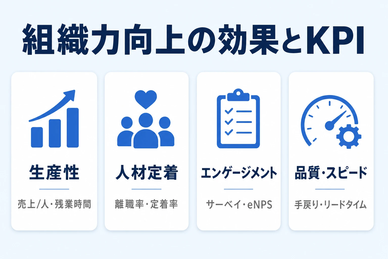 組織力向上で得られる効果と、成果を測るKPIの一覧