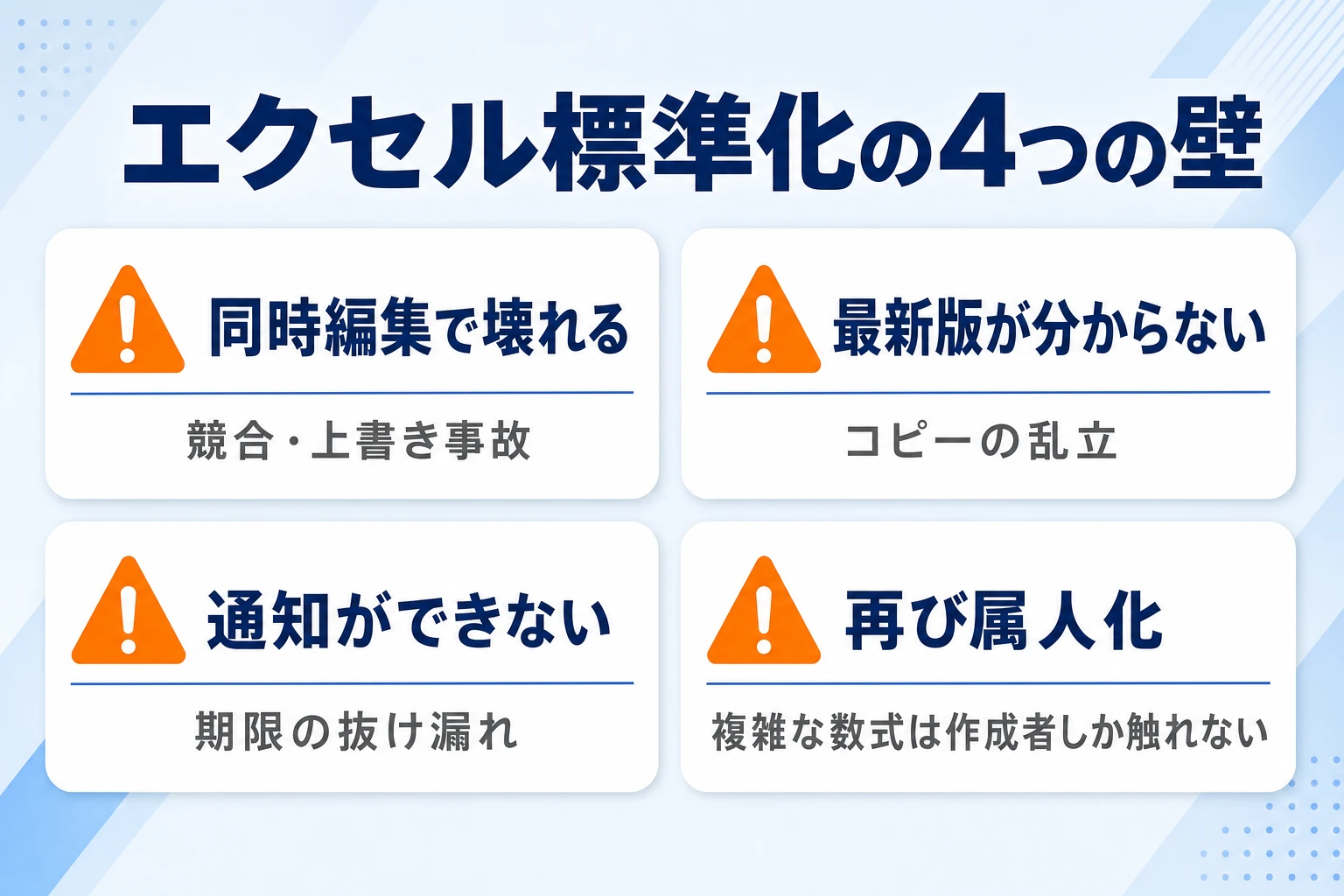 エクセルによる業務標準化が人数増加で直面する4つの壁を示した図