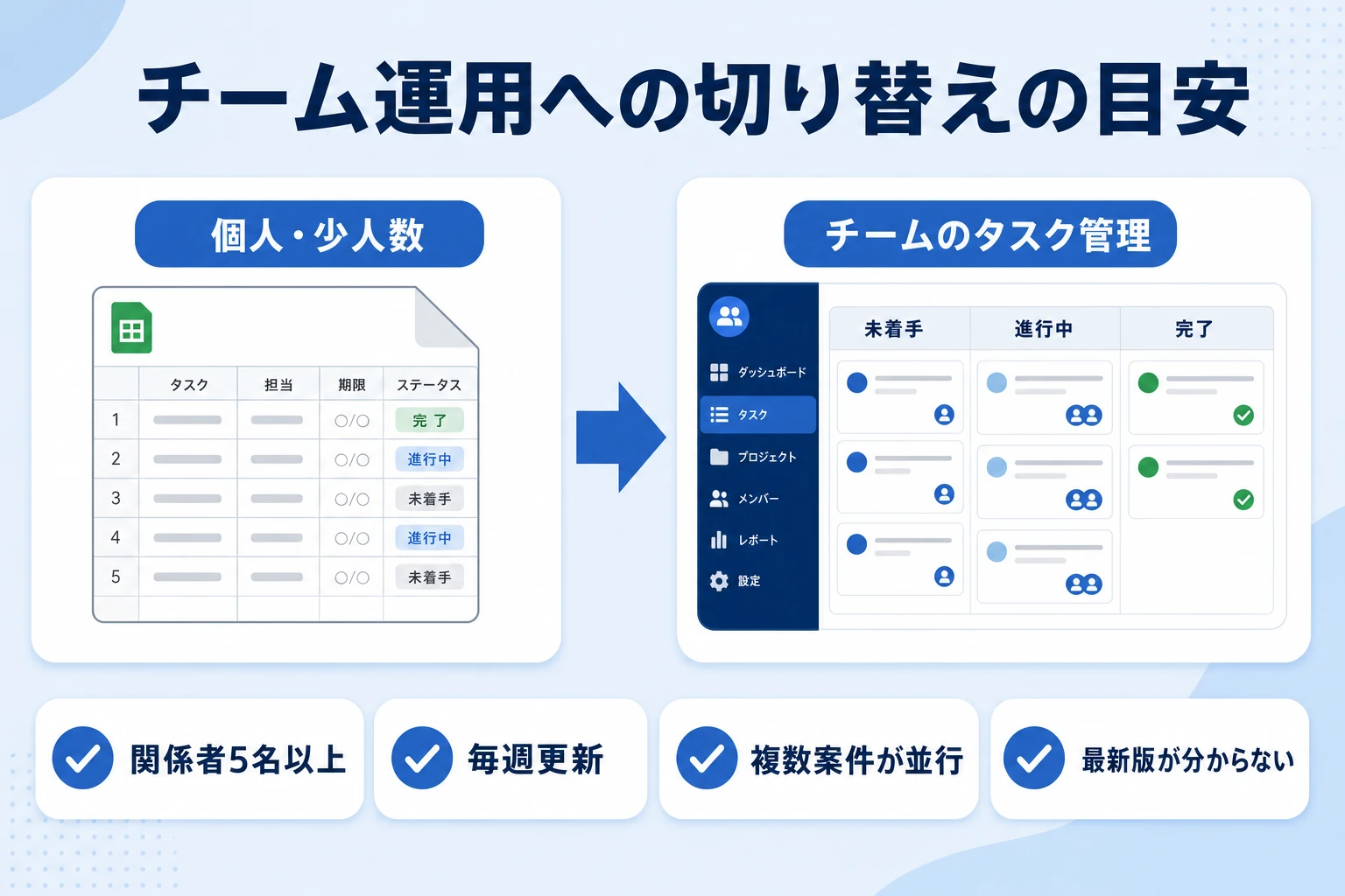 個人のスプレッドシート管理からチームのタスク管理へ移行する目安
