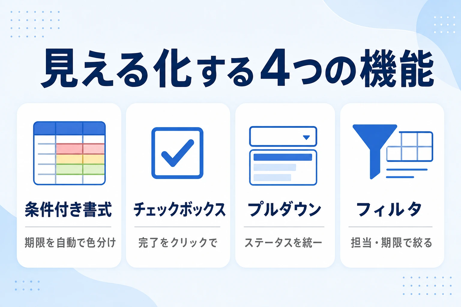 スプレッドシートを見える化する4つの機能（条件付き書式・チェックボックス・プルダウン・フィルタ）