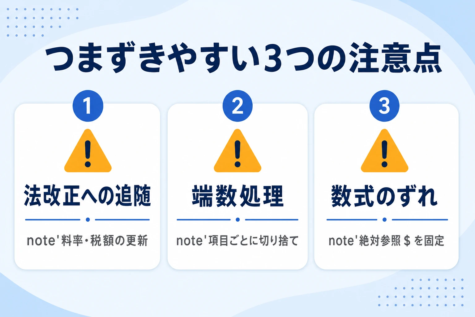 エクセル給与計算のつまずきやすい3つのポイント(法改正・端数処理・数式のずれ)と対策の図