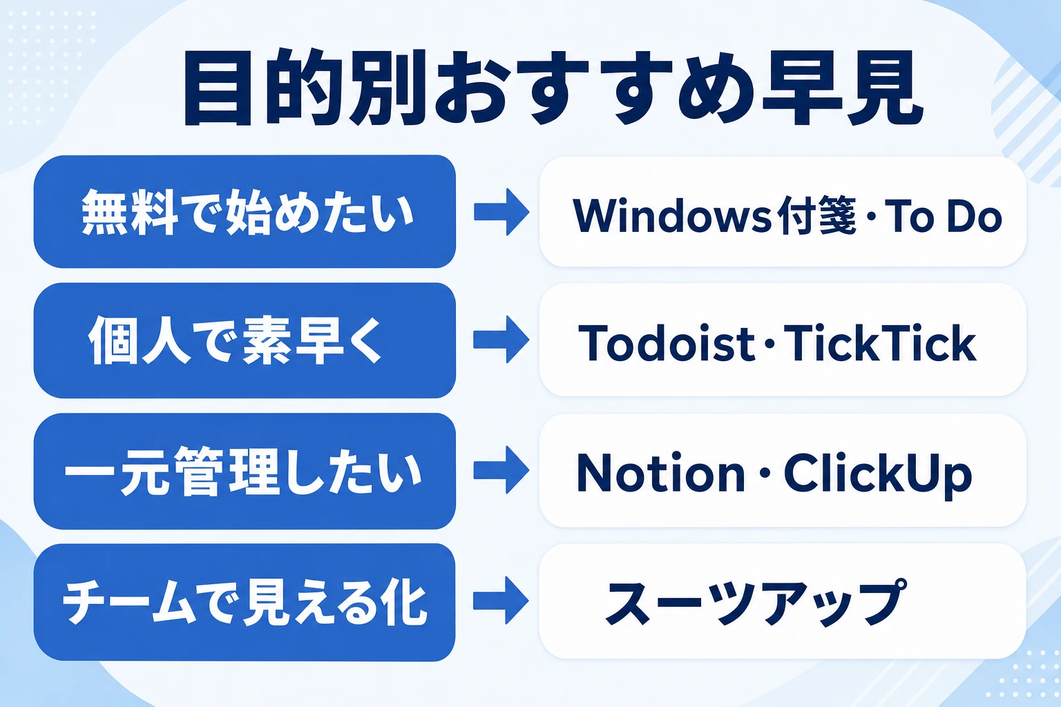 目的別におすすめのデスクトップ向けタスク管理ツール早見
