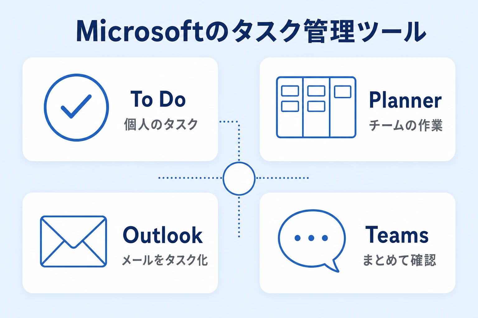 Microsoftのタスク管理ツールの使い分け(To Do・Planner・Outlook・Teams)