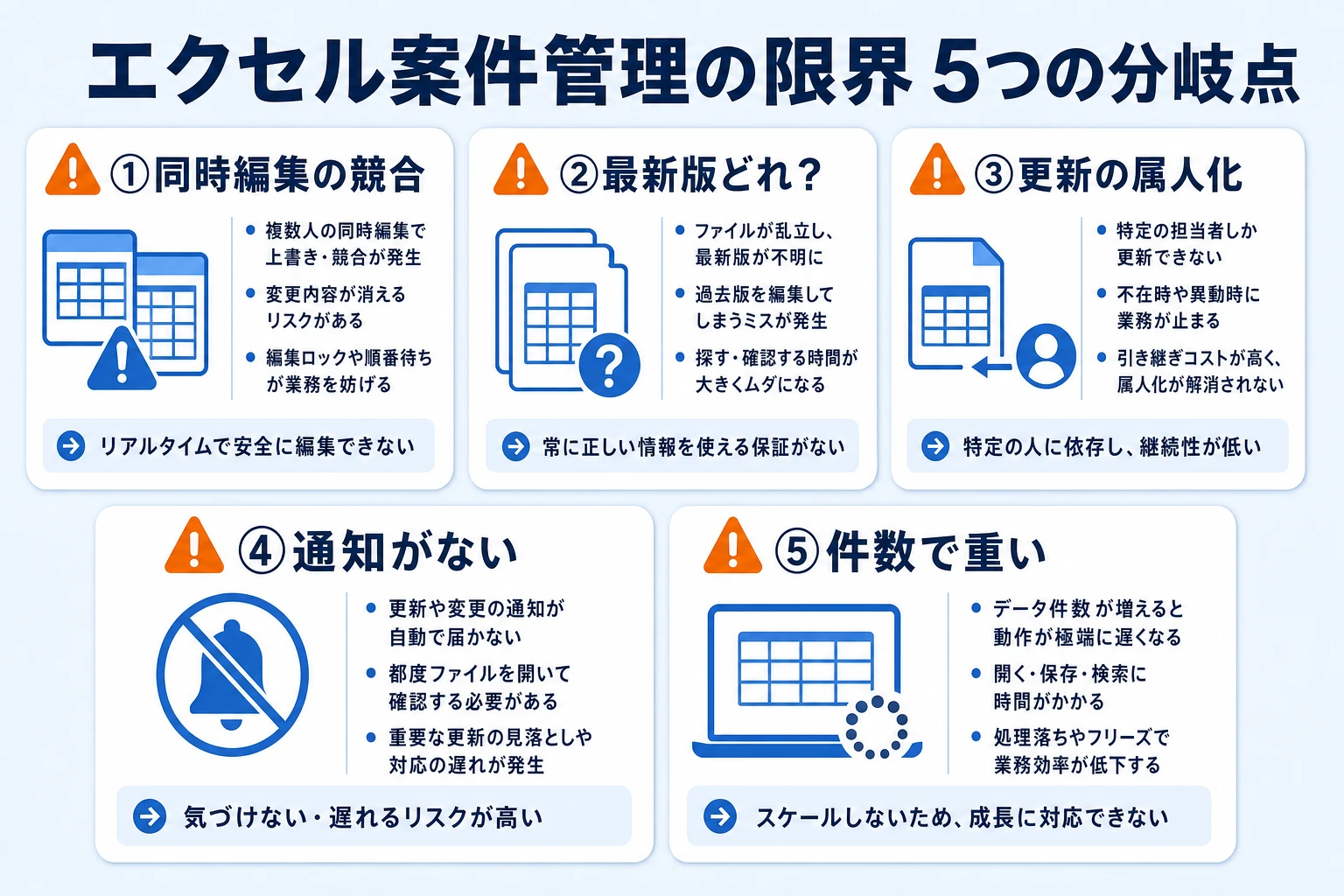 エクセル案件管理が限界を迎える分岐点のイメージ