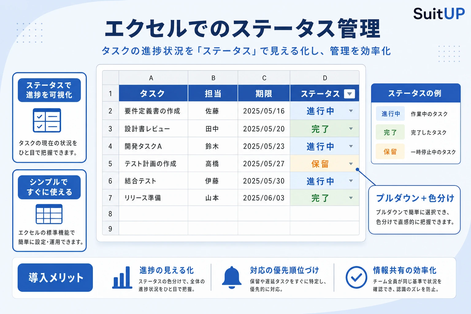 エクセルでステータスをプルダウンと色分けで管理するイメージ図
