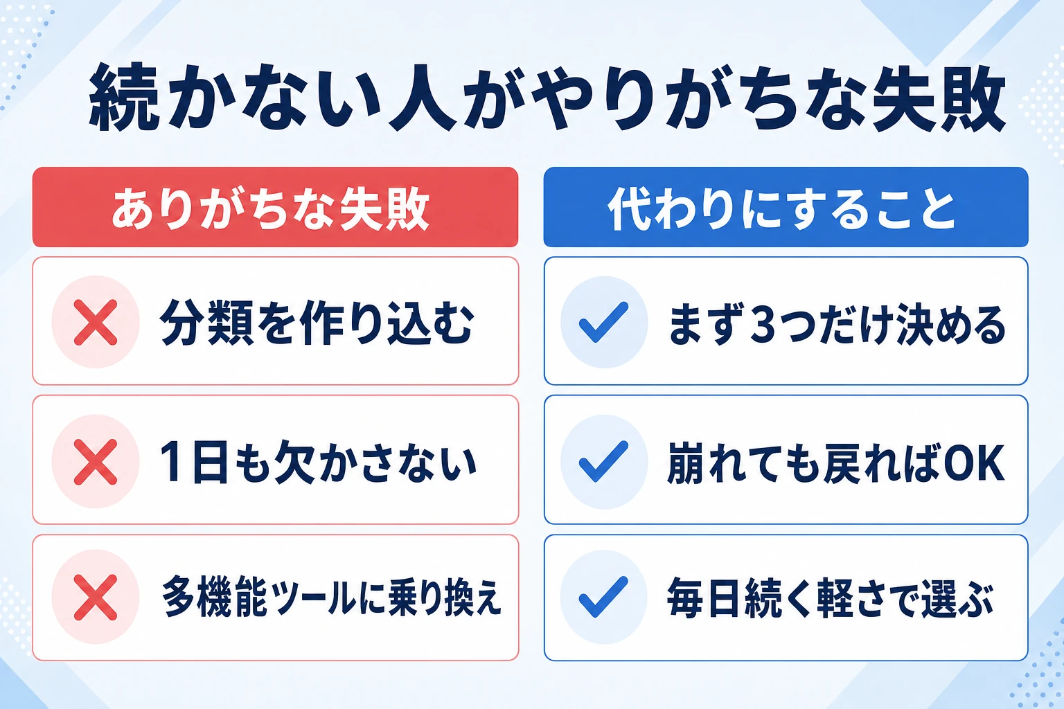 タスク管理が続かない人がやりがちな失敗と代わりにすべきことを対比した図