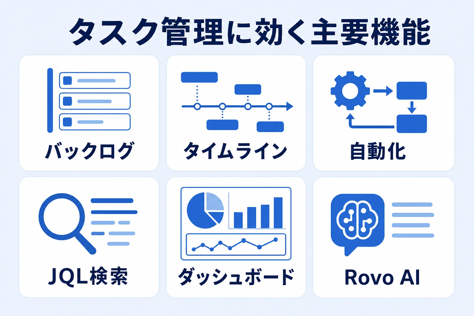 タスク管理に効くJiraの主要機能マップ：バックログ、タイムライン、自動化、JQL検索、ダッシュボード、Rovo AI