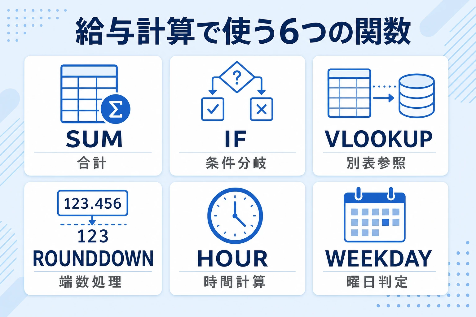 給与計算で使う6つの関数(SUM・IF・VLOOKUP・ROUNDDOWN・HOUR・WEEKDAY)の早見図
